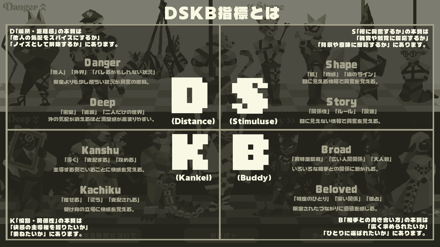 原作ゲーム内『DSKB指標とは』解説画面（D/S/K/B 4軸の定義）